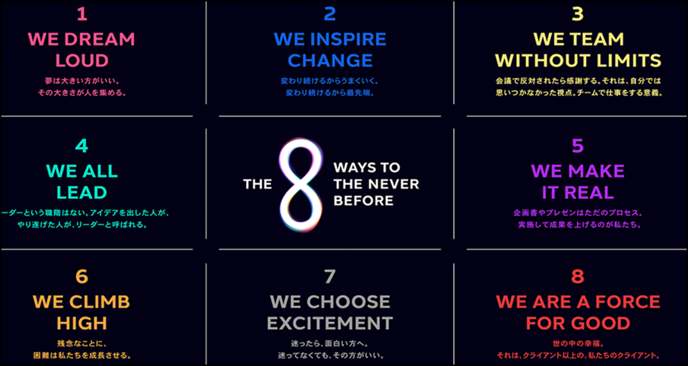 Unternehmenskultur Dentsu