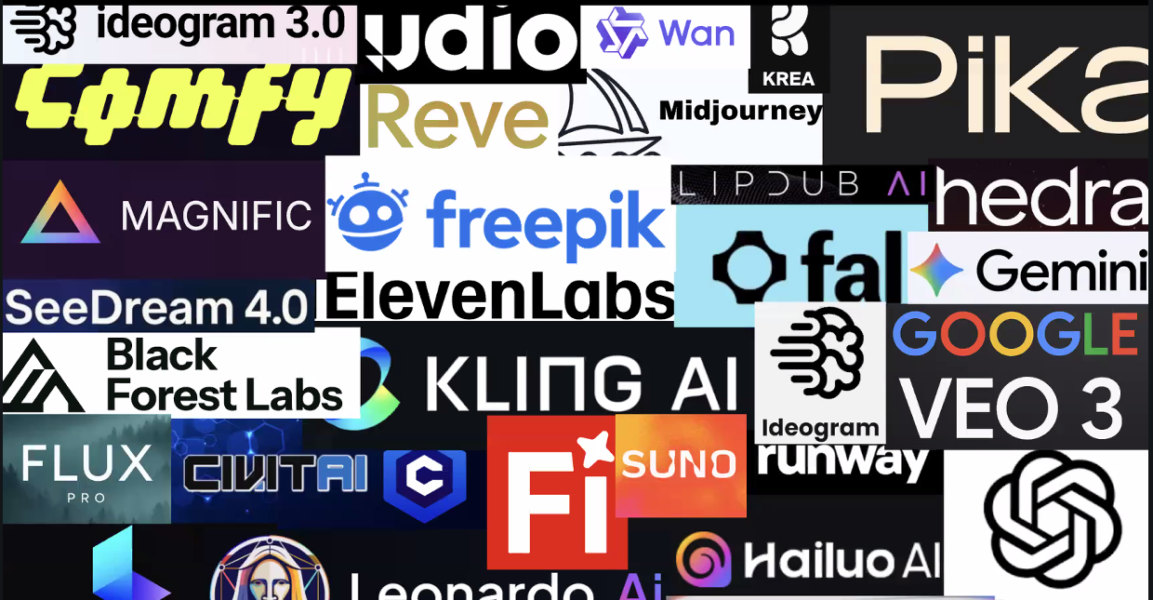 Man sieht eine Logowand verschiedenster KI Tools, darunter Kling AI, Comfy, Google VEO 3 und Gemini