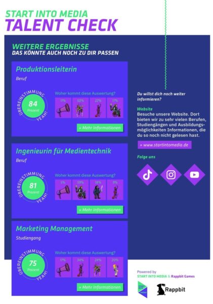 Weitere Ergebnisse des „Start Into Media Talent Check“. Passende Berufe sind Produktionsleiterin (84 %), Ingenieurin für Medientechnik (81 %) und Marketing Management (75 %). Mit Icons, Figurenanteilen und Social-Media-Icons unten (TikTok, Instagram, YouTube).